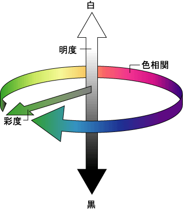 アラジンの玉手箱